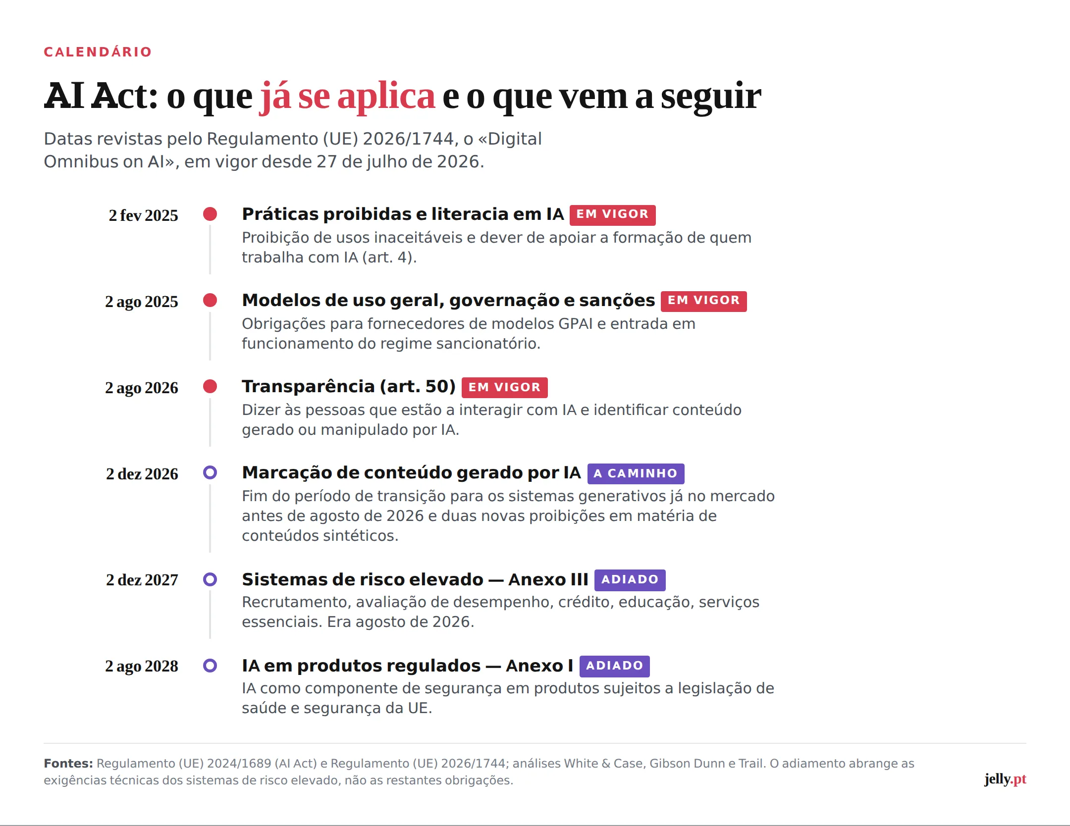 05 ai act calendario