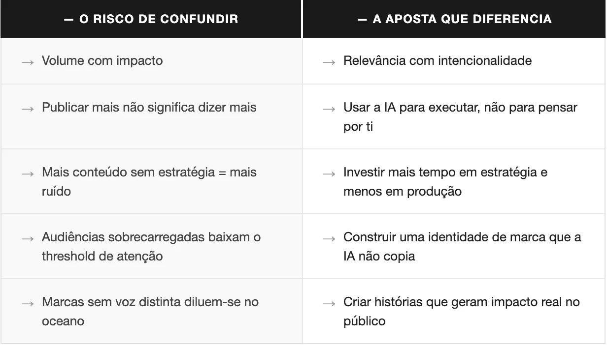 Super Agents: a nova estrutura das equipas de marketing