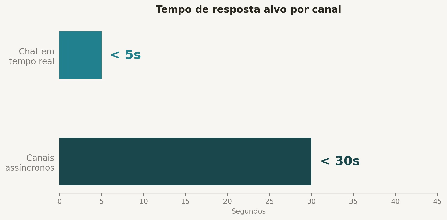 Como implementar agentes de IA no atendimento ao cliente