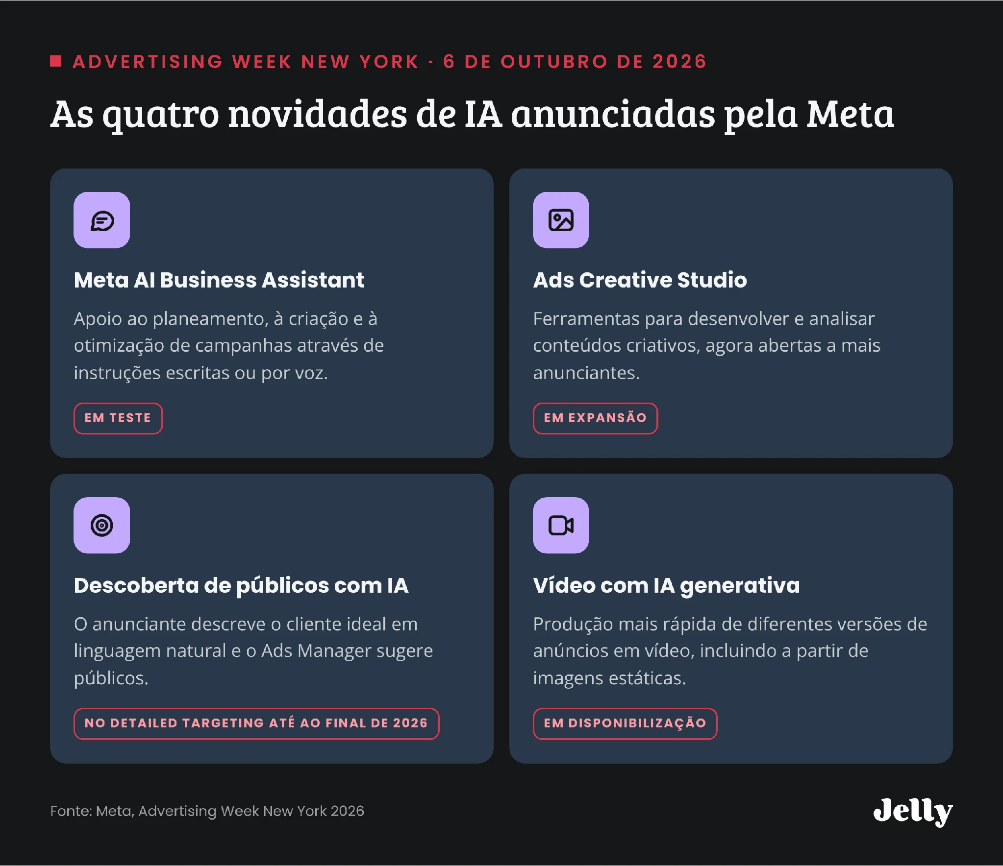 Infografia: as quatro novidades de IA anunciadas pela Meta e respetivo estado