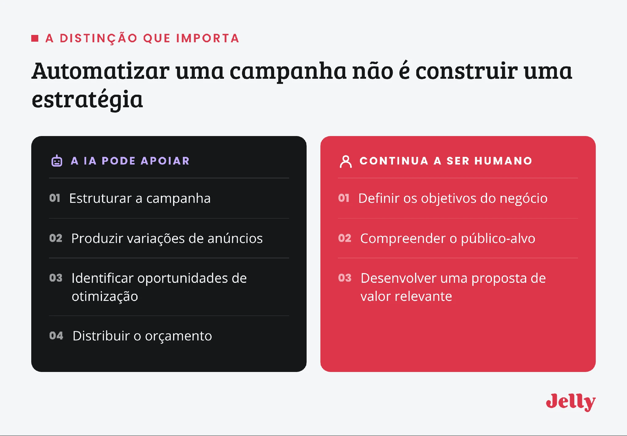 Infografia: o que a IA pode apoiar e o que continua a ser humano