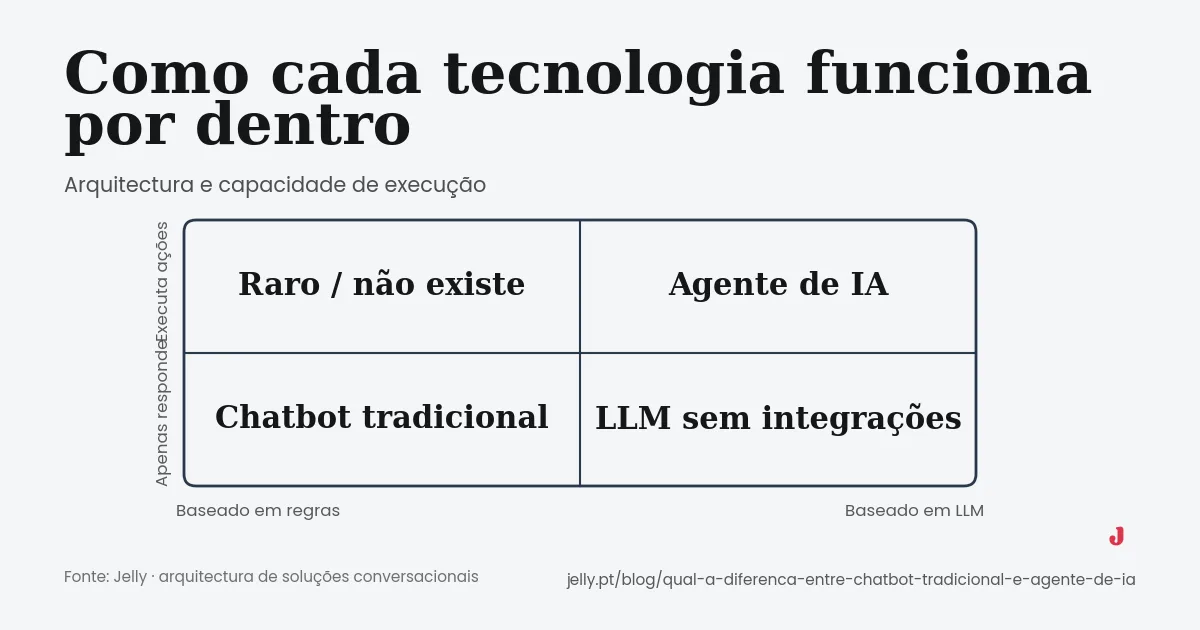 jelly-viz-chatbot-agente-01-funcionamento.png