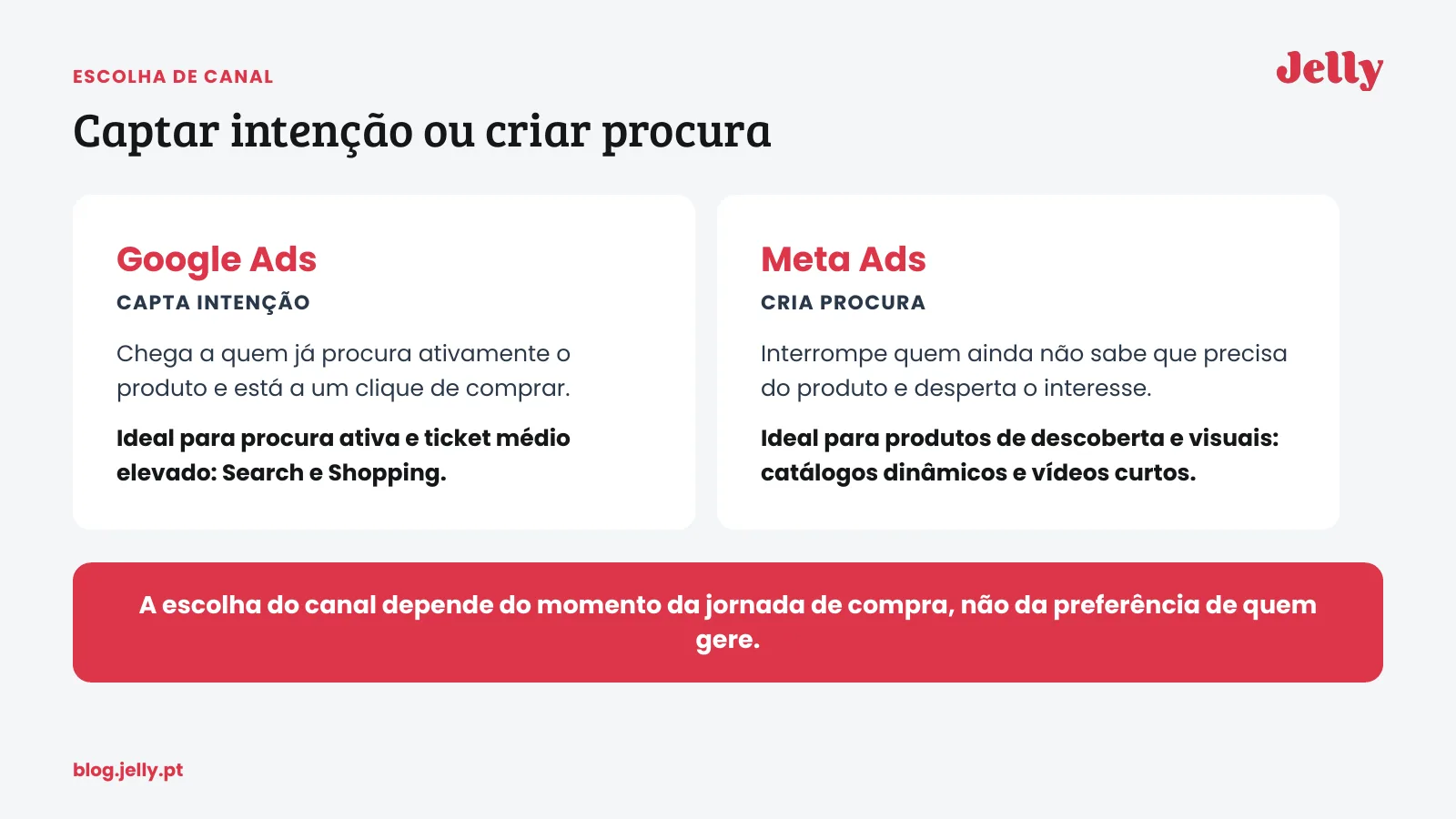 Tráfego pago para e-commerce: guia prático para vender mais
