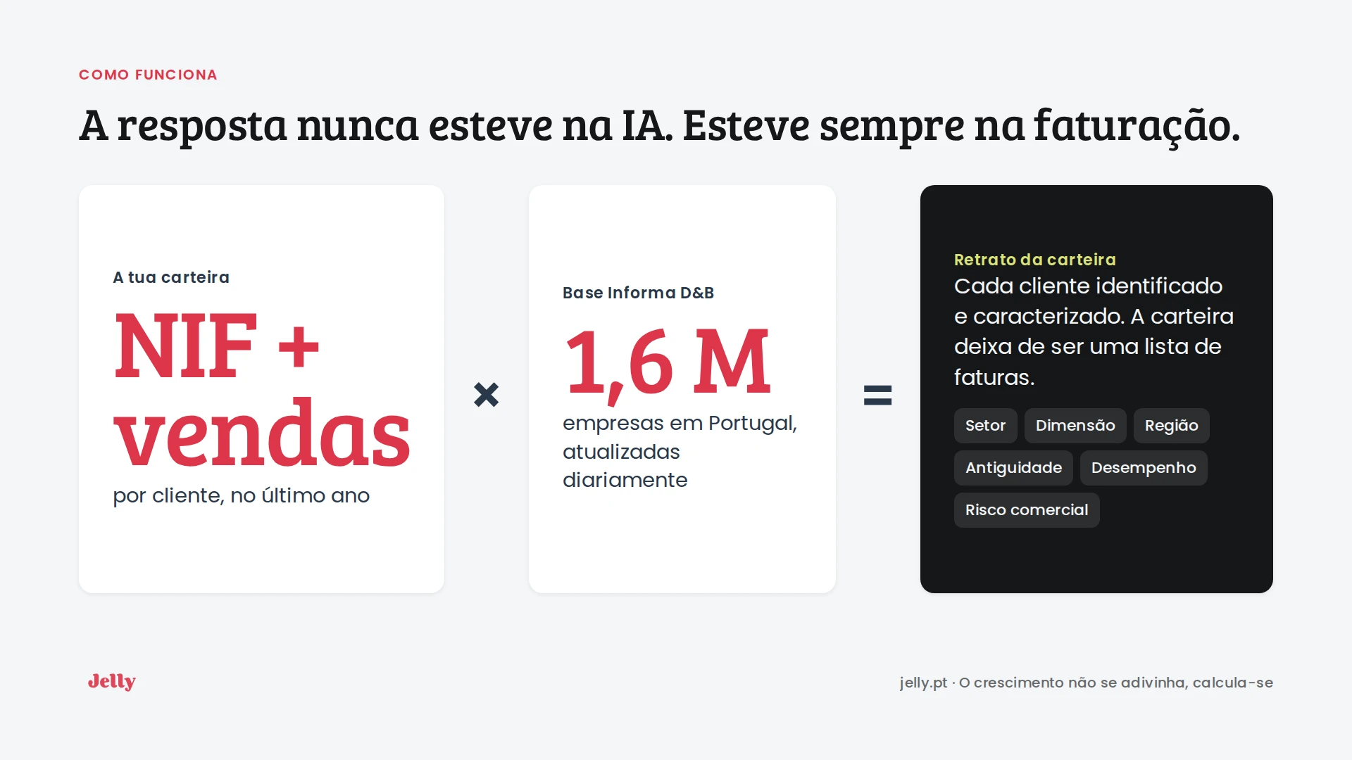 O Crescimento de um negócio não se adivinha, calcula-se.