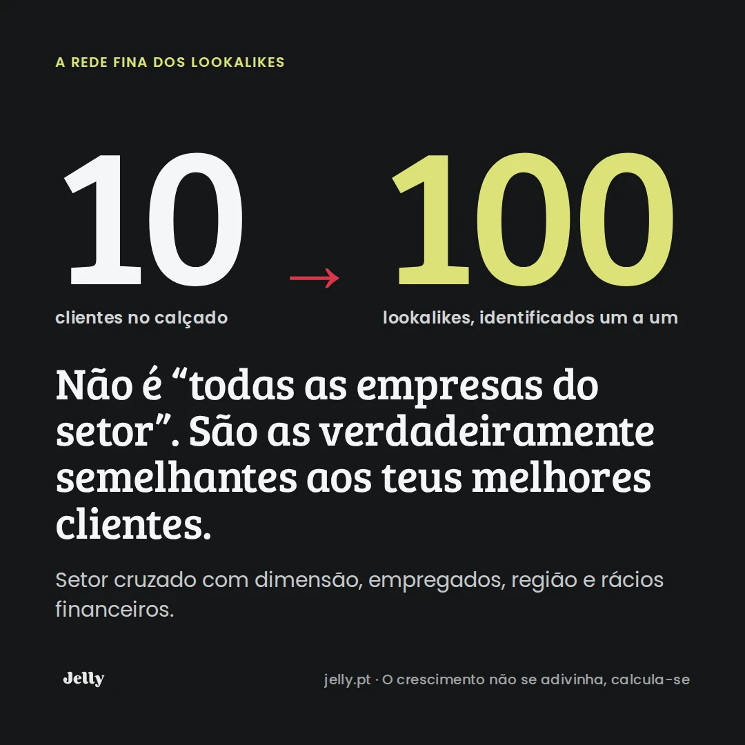 O Crescimento de um negócio não se adivinha, calcula-se.