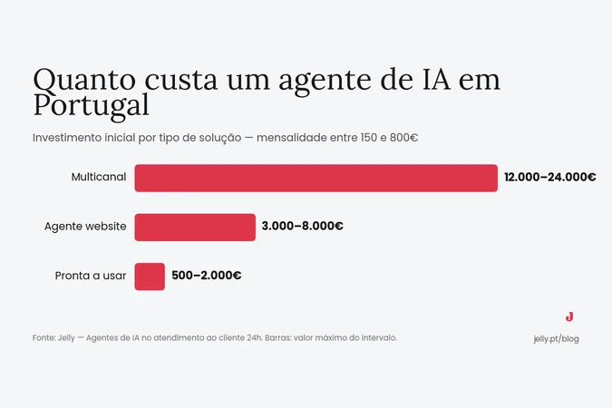 Agentes de IA no atendimento ao cliente 24h: guia prático