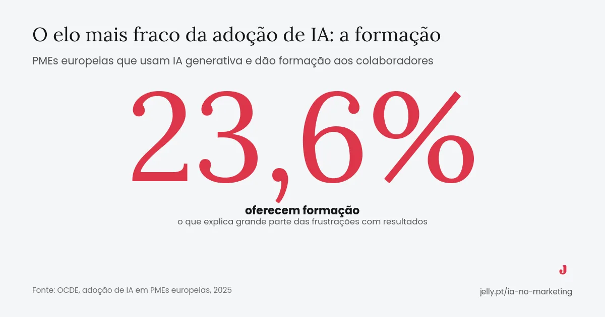 jelly viz ia marketing formacao