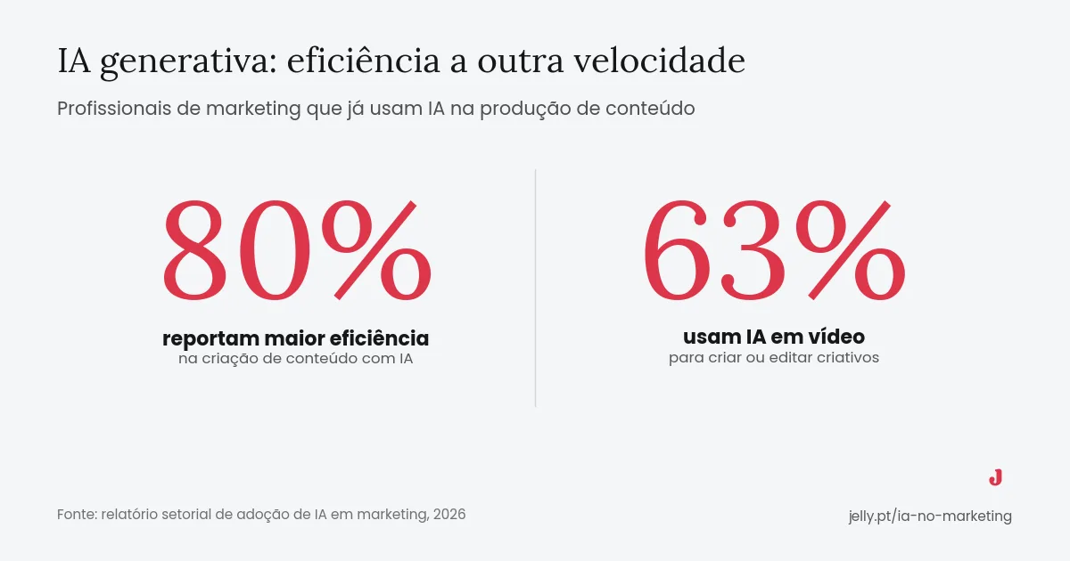 jelly viz ia marketing generativa