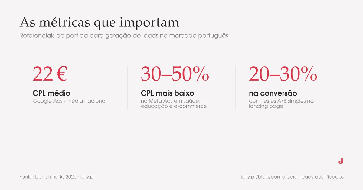 Como gerar leads qualificados com marketing digital