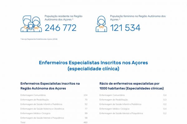 Observatório Enfermeiros